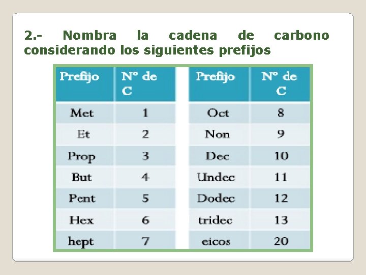 HIDROCARBUROS Profesora Carolina Leiva Yvenes ALCANOS Compuestos formados