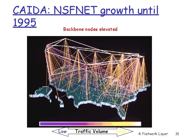 CAIDA: NSFNET growth until 1995 Backbone nodes elevated Low Traffic Volume High 4: Network