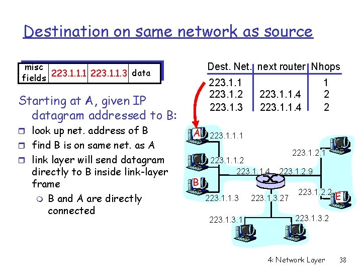Destination on same network as source misc data fields 223. 1. 1. 1 223.