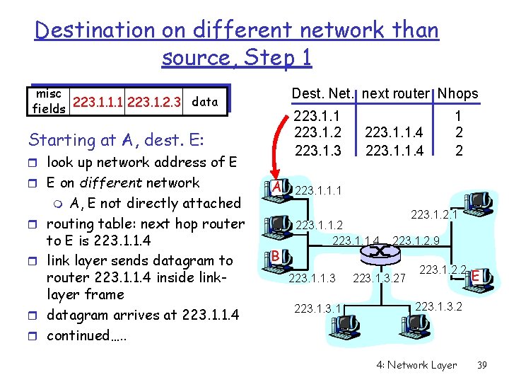 Destination on different network than source, Step 1 misc data fields 223. 1. 1.