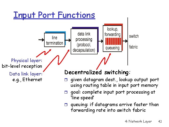 Input Port Functions Physical layer: bit-level reception Data link layer: e. g. , Ethernet