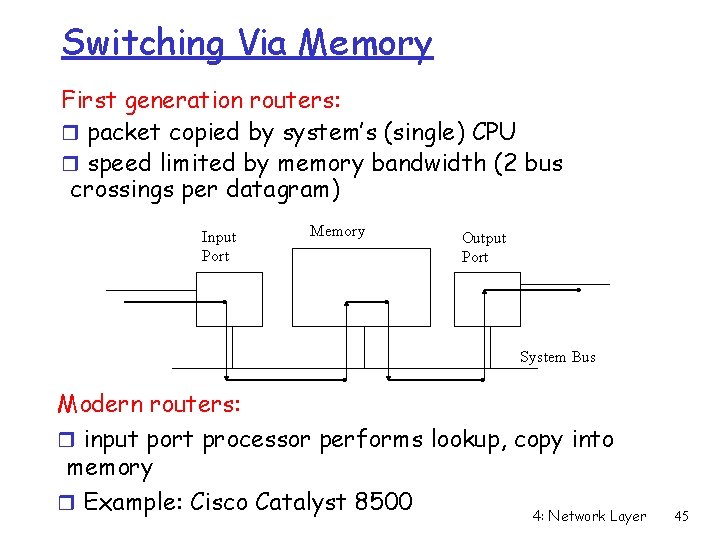 Switching Via Memory First generation routers: r packet copied by system’s (single) CPU r