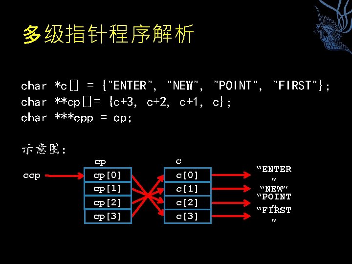 多级指针程序解析 char *c[] = {"ENTER", "NEW", "POINT", "FIRST"}; char **cp[]= {c+3, c+2, c+1, c};