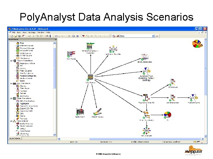 Poly. Analyst Data Analysis Scenarios © 2008 Megaputer Intelligence 