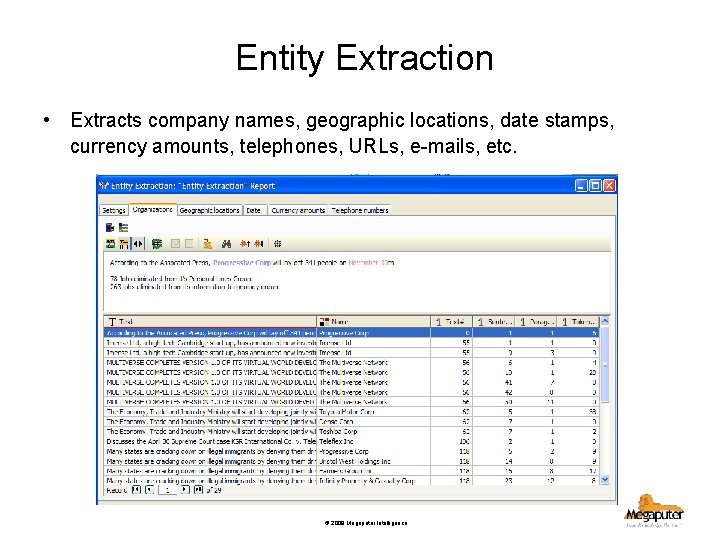 Entity Extraction • Extracts company names, geographic locations, date stamps, currency amounts, telephones, URLs,