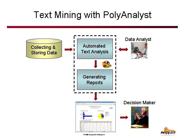 Text Mining with Poly. Analyst Data Analyst Collecting & Storing Data Automated Text Analysis