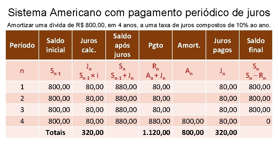 Sistema Americano com pagamento periódico de juros Amortizar uma dívida de R$ 800, em