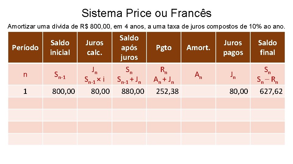 Sistema Price ou Francês Amortizar uma dívida de R$ 800, em 4 anos, a