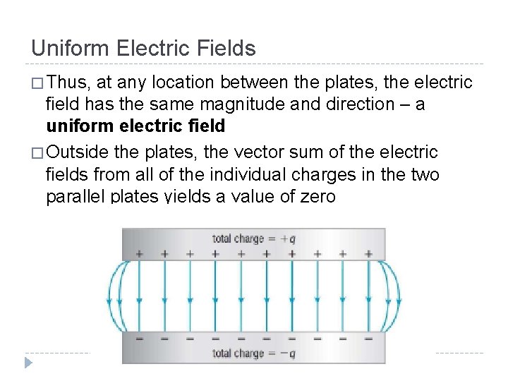 Uniform Electric Fields � Thus, at any location between the plates, the electric field