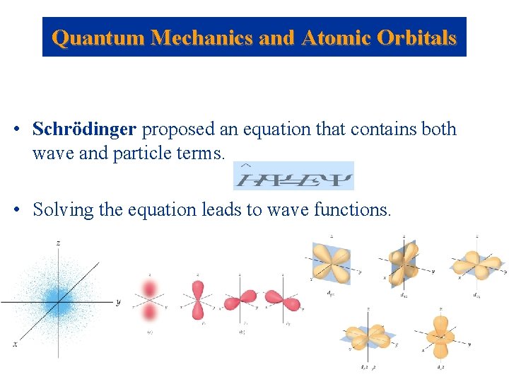 Quantum Mechanics and Atomic Orbitals • Schrödinger proposed an equation that contains both wave