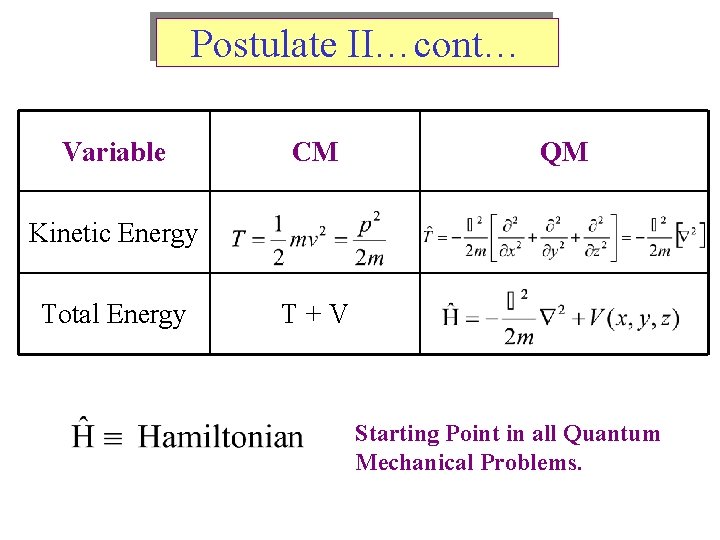 Postulate II…cont… Variable CM QM Kinetic Energy Total Energy T+V Starting Point in all