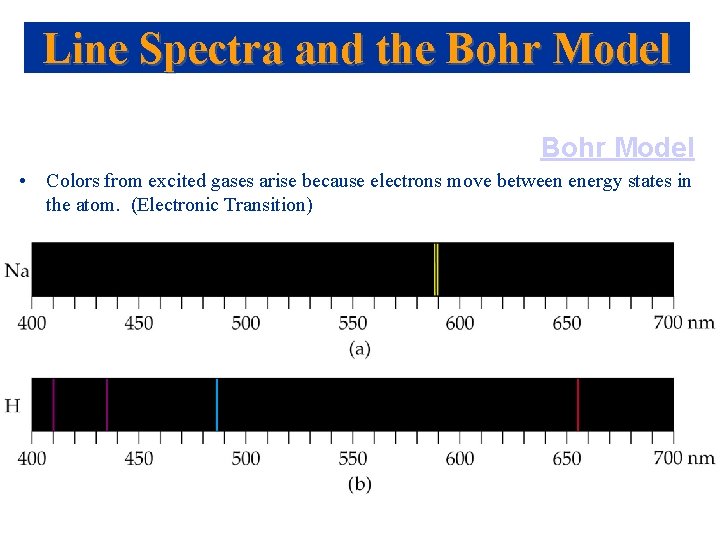 Line Spectra and the Bohr Model • Colors from excited gases arise because electrons