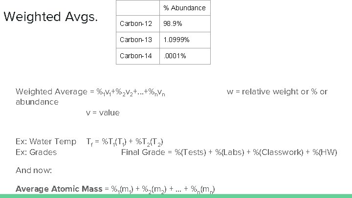 Weighted Avgs. % Abundance Carbon-12 98. 9% Carbon-13 1. 0999% Carbon-14 . 0001% Weighted