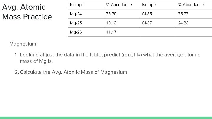 Avg. Atomic Mass Practice Isotope % Abundance Mg-24 78. 70 Cl-35 75. 77 Mg-25