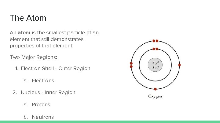 The Atom An atom is the smallest particle of an element that still demonstrates