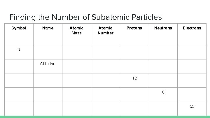 Finding the Number of Subatomic Particles Symbol Name Atomic Mass Atomic Number Protons Neutrons