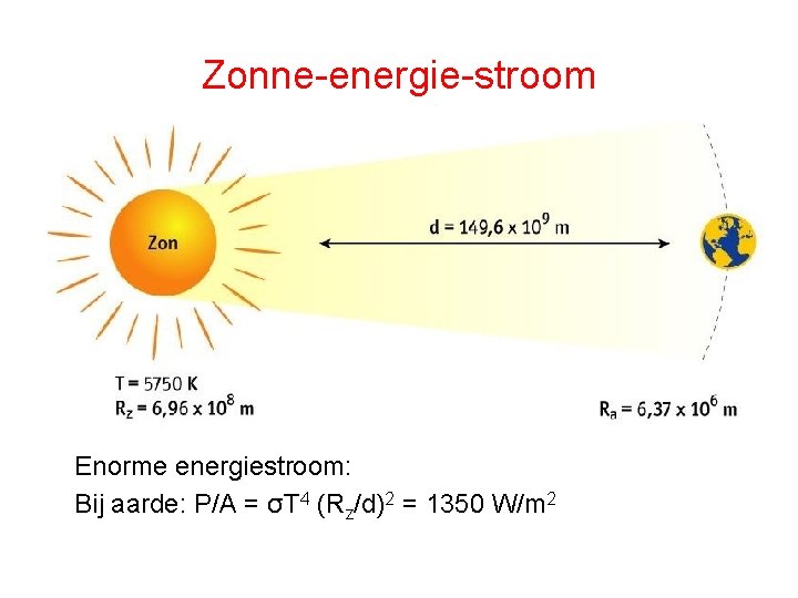 Zonne-energie-stroom Enorme energiestroom: Bij aarde: P/A = σT 4 (Rz/d)2 = 1350 W/m 2