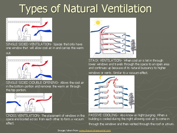 Types of Natural Ventilation SINGLE SIDED VENTILATION- Spaces that only have one window that