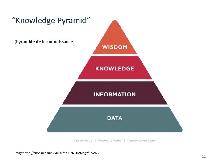 Education Knowledge Curriculum 23 janvier 2017 Isabeau Iqbal