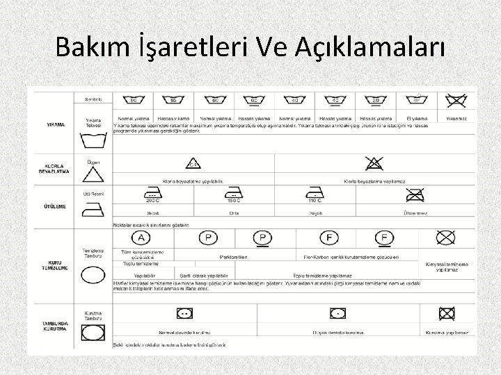 Bakım İşaretleri Ve Açıklamaları 