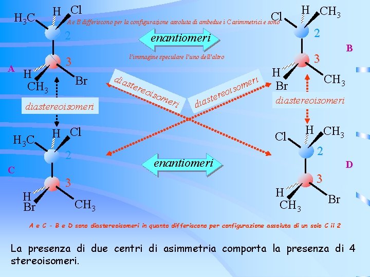 H 3 C H Cl Cl A e B differiscono per la configurazione assoluta H 3 C H Cl Cl A e B differiscono per la configurazione assoluta