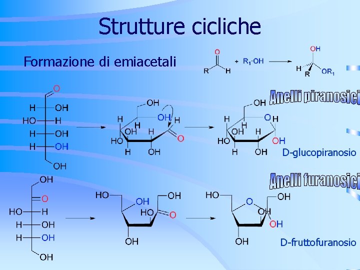 Strutture cicliche Formazione di emiacetali D-glucopiranosio D-fruttofuranosio Strutture cicliche Formazione di emiacetali D-glucopiranosio D-fruttofuranosio