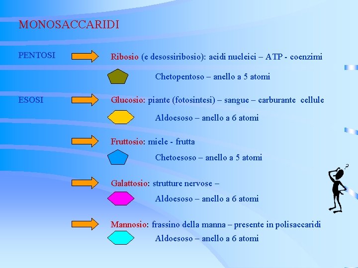 MONOSACCARIDI PENTOSI Ribosio (e desossiribosio): acidi nucleici – ATP - coenzimi Chetopentoso – anello MONOSACCARIDI PENTOSI Ribosio (e desossiribosio): acidi nucleici – ATP - coenzimi Chetopentoso – anello