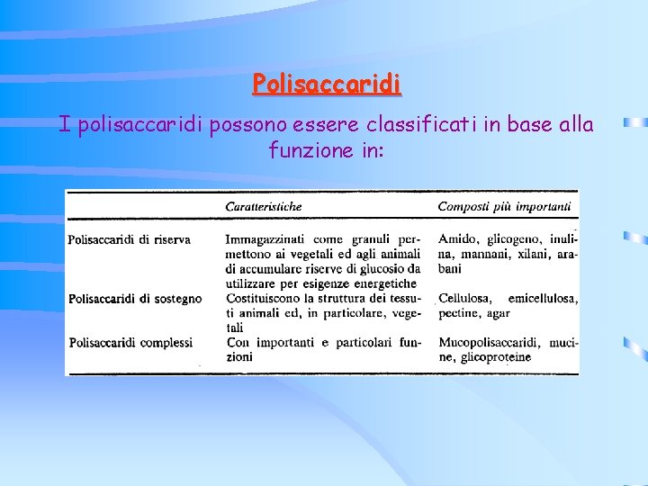 Polisaccaridi I polisaccaridi possono essere classificati in base alla funzione in: Polisaccaridi I polisaccaridi possono essere classificati in base alla funzione in: