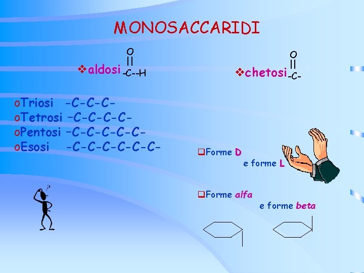 MONOSACCARIDI O || valdosi -C--H o. Triosi -C-C-Co. Tetrosi –C-C-C-Co. Pentosi –C-C-Co. Esosi -C-C-C- MONOSACCARIDI O || valdosi -C--H o. Triosi -C-C-Co. Tetrosi –C-C-C-Co. Pentosi –C-C-Co. Esosi -C-C-C-