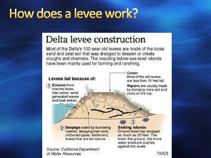 How does a levee work? 