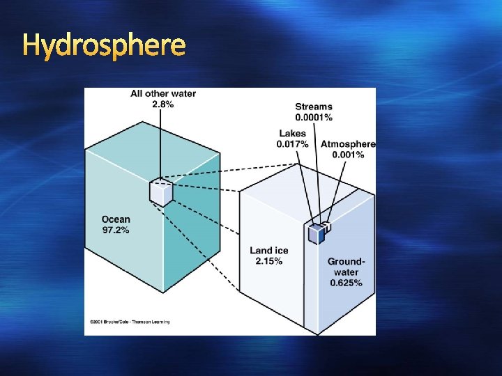 Hydrosphere 