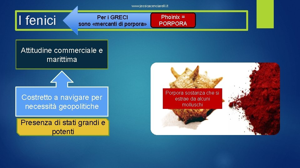 www. jessicacenciarelli. it I fenici Per i GRECI sono «mercanti di porpora» Phoìnix =