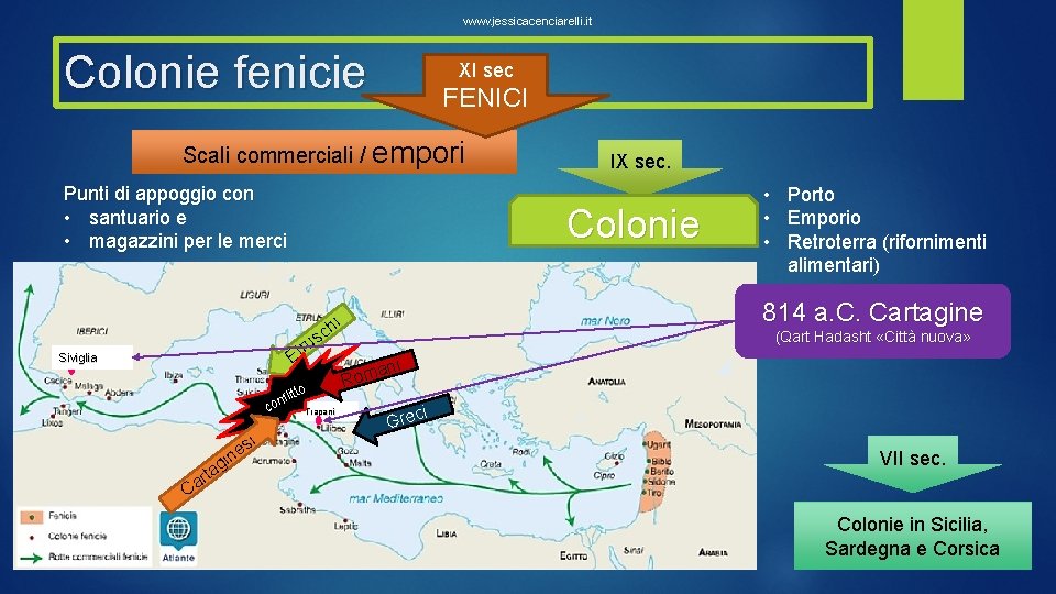 www. jessicacenciarelli. it Colonie fenicie XI sec FENICI Scali commerciali / empori Punti di