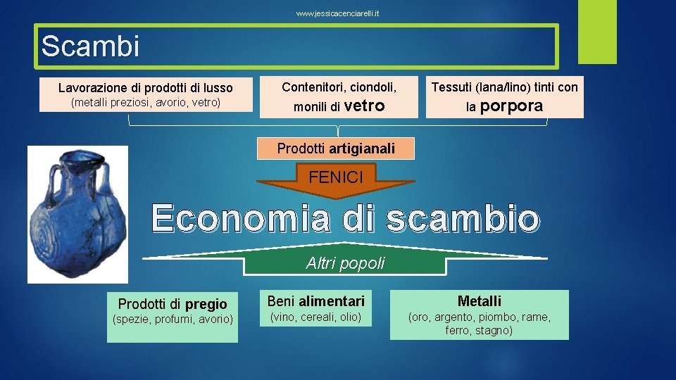 www. jessicacenciarelli. it Scambi Lavorazione di prodotti di lusso Contenitori, ciondoli, Tessuti (lana/lino) tinti