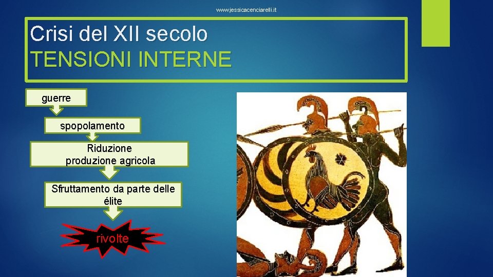 www. jessicacenciarelli. it Crisi del XII secolo TENSIONI INTERNE guerre spopolamento Riduzione produzione agricola