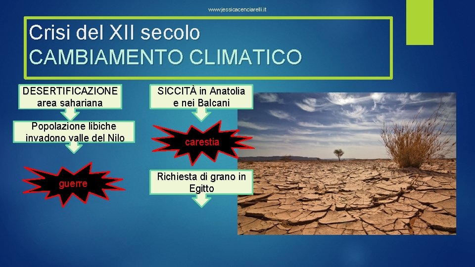 www. jessicacenciarelli. it Crisi del XII secolo CAMBIAMENTO CLIMATICO DESERTIFICAZIONE area sahariana Popolazione libiche