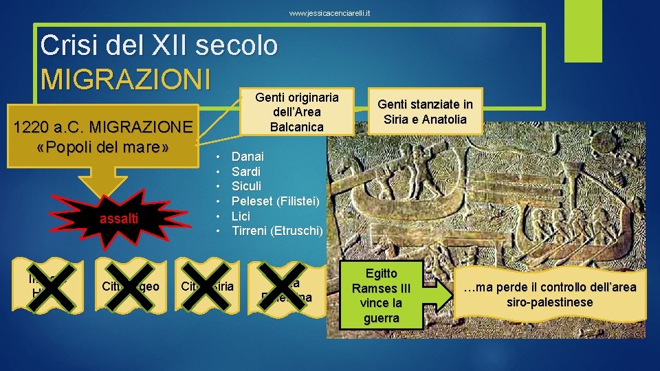 www. jessicacenciarelli. it Crisi del XII secolo MIGRAZIONI Genti originaria 1220 a. C. MIGRAZIONE