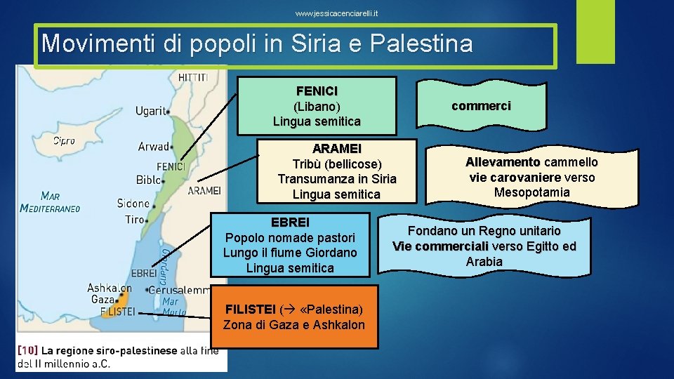 www. jessicacenciarelli. it Movimenti di popoli in Siria e Palestina FENICI (Libano) Lingua semitica