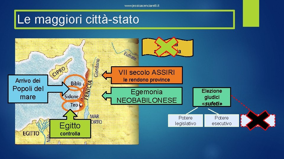 www. jessicacenciarelli. it Le maggiori città-stato Discreta autonomia VII secolo ASSIRI le rendono province