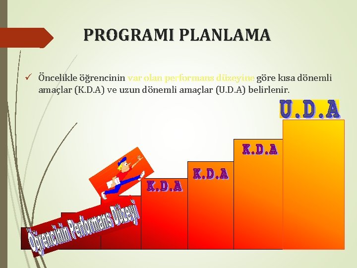 PROGRAMI PLANLAMA ü Öncelikle öğrencinin var olan performans düzeyine göre kısa dönemli amaçlar (K. PROGRAMI PLANLAMA ü Öncelikle öğrencinin var olan performans düzeyine göre kısa dönemli amaçlar (K.