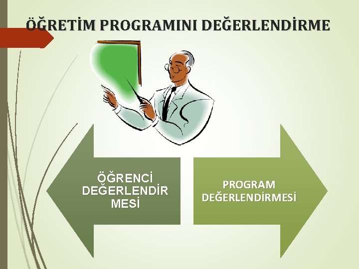 ÖĞRETİM PROGRAMINI DEĞERLENDİRME ÖĞRENCİ DEĞERLENDİR MESİ PROGRAM DEĞERLENDİRMESİ 