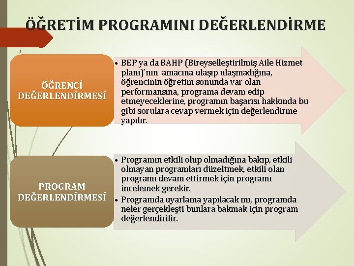 ÖĞRETİM PROGRAMINI DEĞERLENDİRME • BEP ya da BAHP (Bireyselleştirilmiş Aile Hizmet planı)’nın amacına ulaşıp ÖĞRETİM PROGRAMINI DEĞERLENDİRME • BEP ya da BAHP (Bireyselleştirilmiş Aile Hizmet planı)’nın amacına ulaşıp