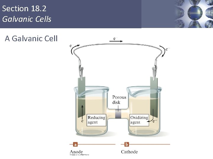 Section 18. 2 Galvanic Cells A Galvanic Cell Copyright © Cengage Learning. All rights