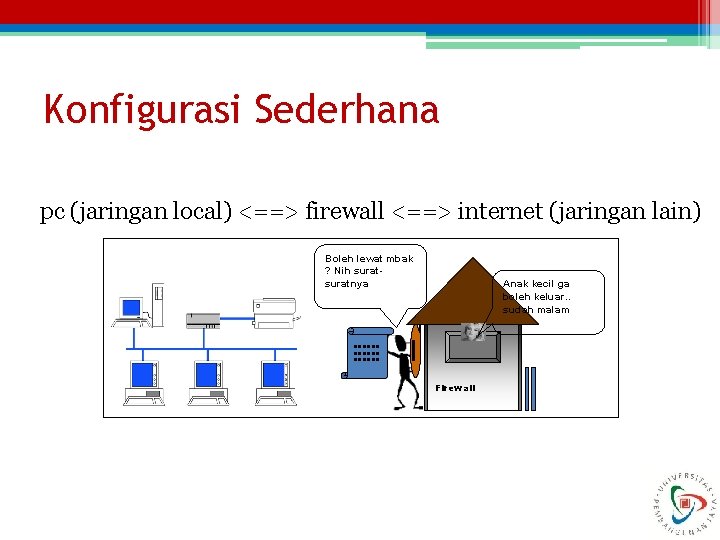 Konfigurasi Sederhana pc (jaringan local) <==> firewall <==> internet (jaringan lain) Boleh lewat mbak