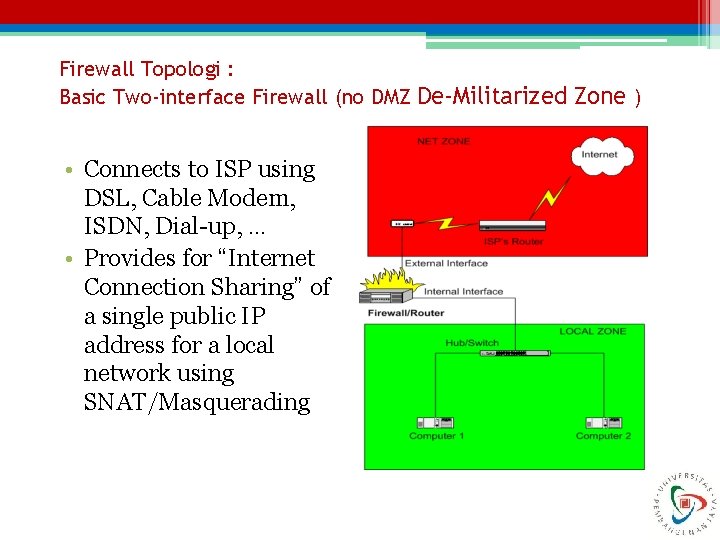 Firewall Topologi : Basic Two-interface Firewall (no DMZ De-Militarized Zone ) • Connects to