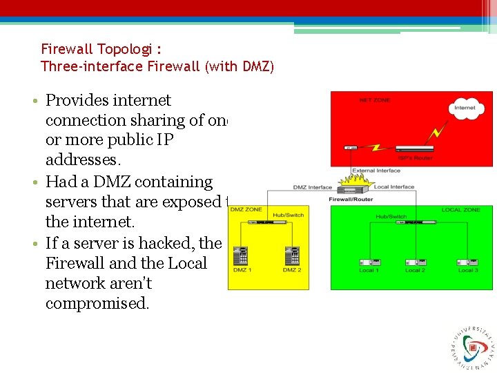 Firewall Topologi : Three-interface Firewall (with DMZ) • Provides internet connection sharing of one