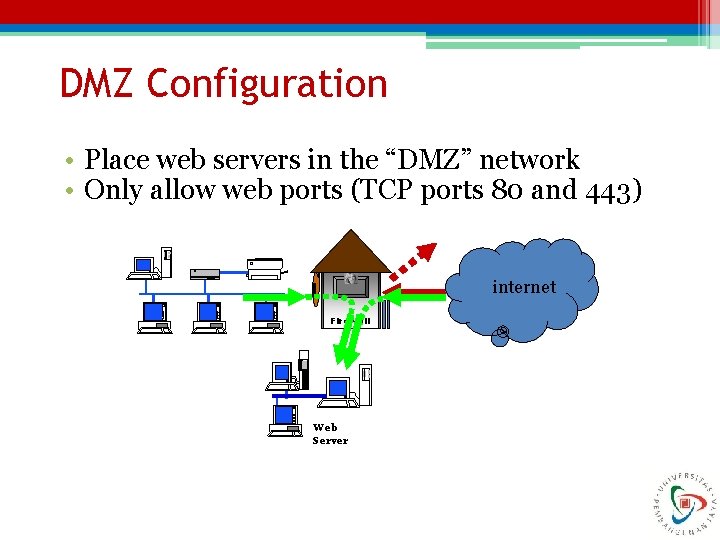 DMZ Configuration • Place web servers in the “DMZ” network • Only allow web