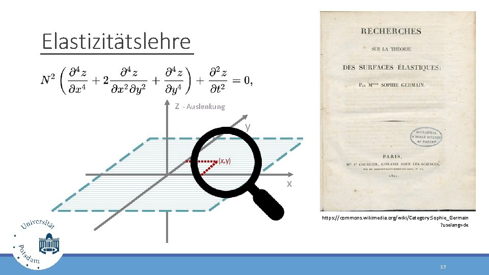 Elastizitätslehre z - Auslenkung y (x, y) x https: //commons. wikimedia. org/wiki/Category: Sophie_Germain ?