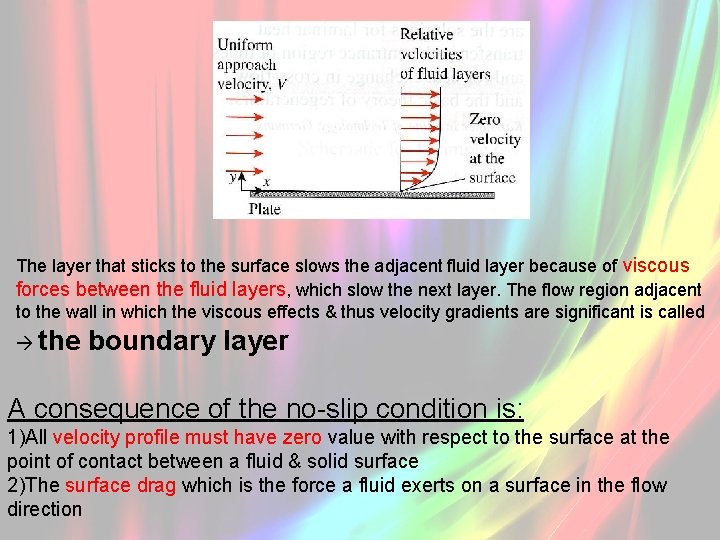 The layer that sticks to the surface slows the adjacent fluid layer because of