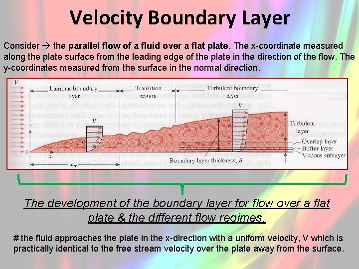 Velocity Boundary Layer Consider the parallel flow of a fluid over a flat plate.